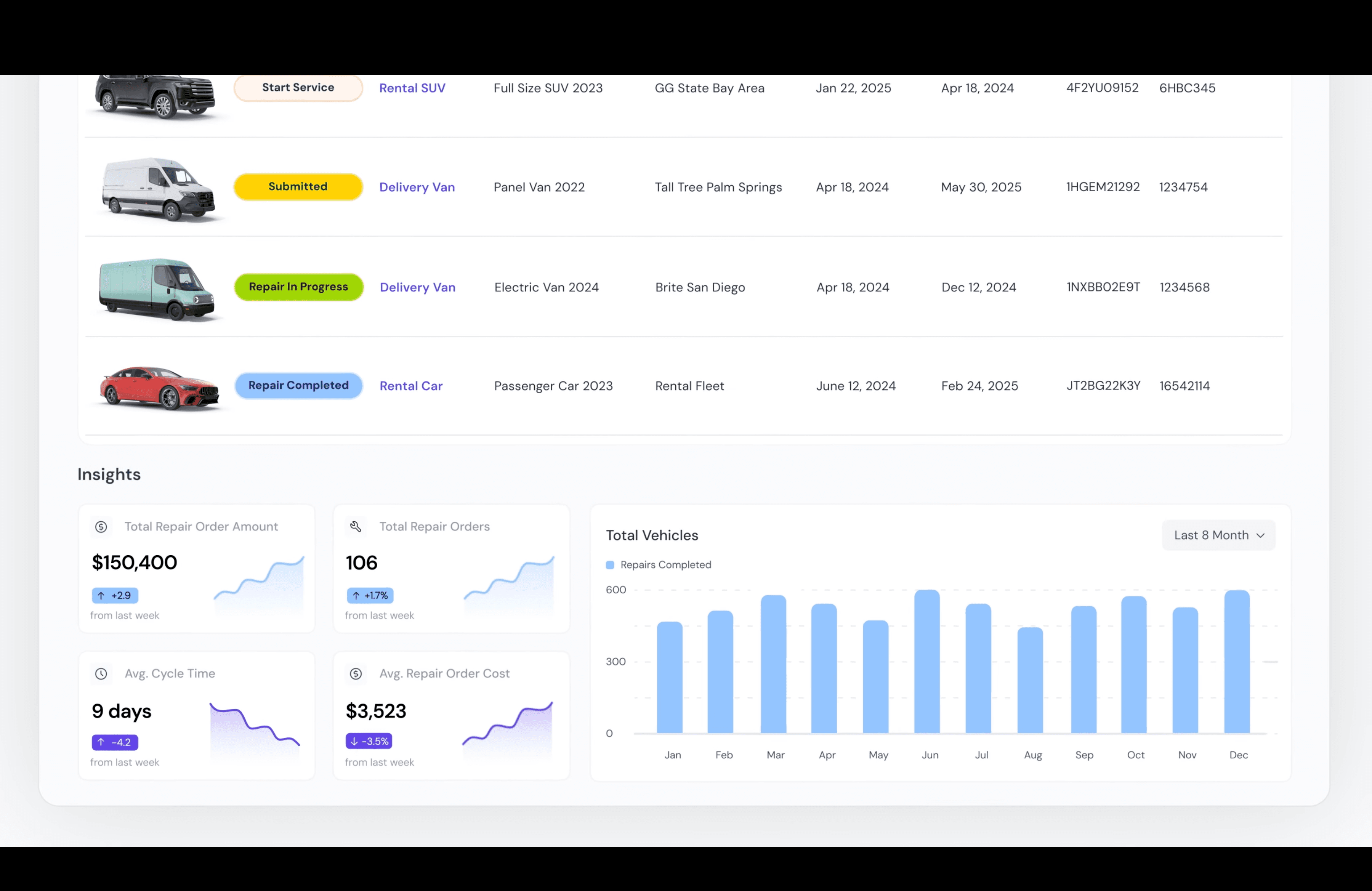 ServiceUp - SaaS Explainer